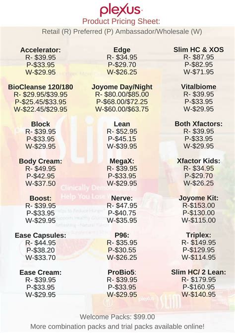 mlex products price list|Product Price Lists – Plexus Worldwide.
